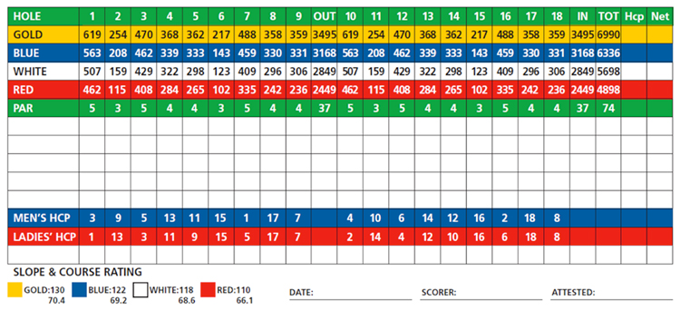 Golf Wellington scorecard
